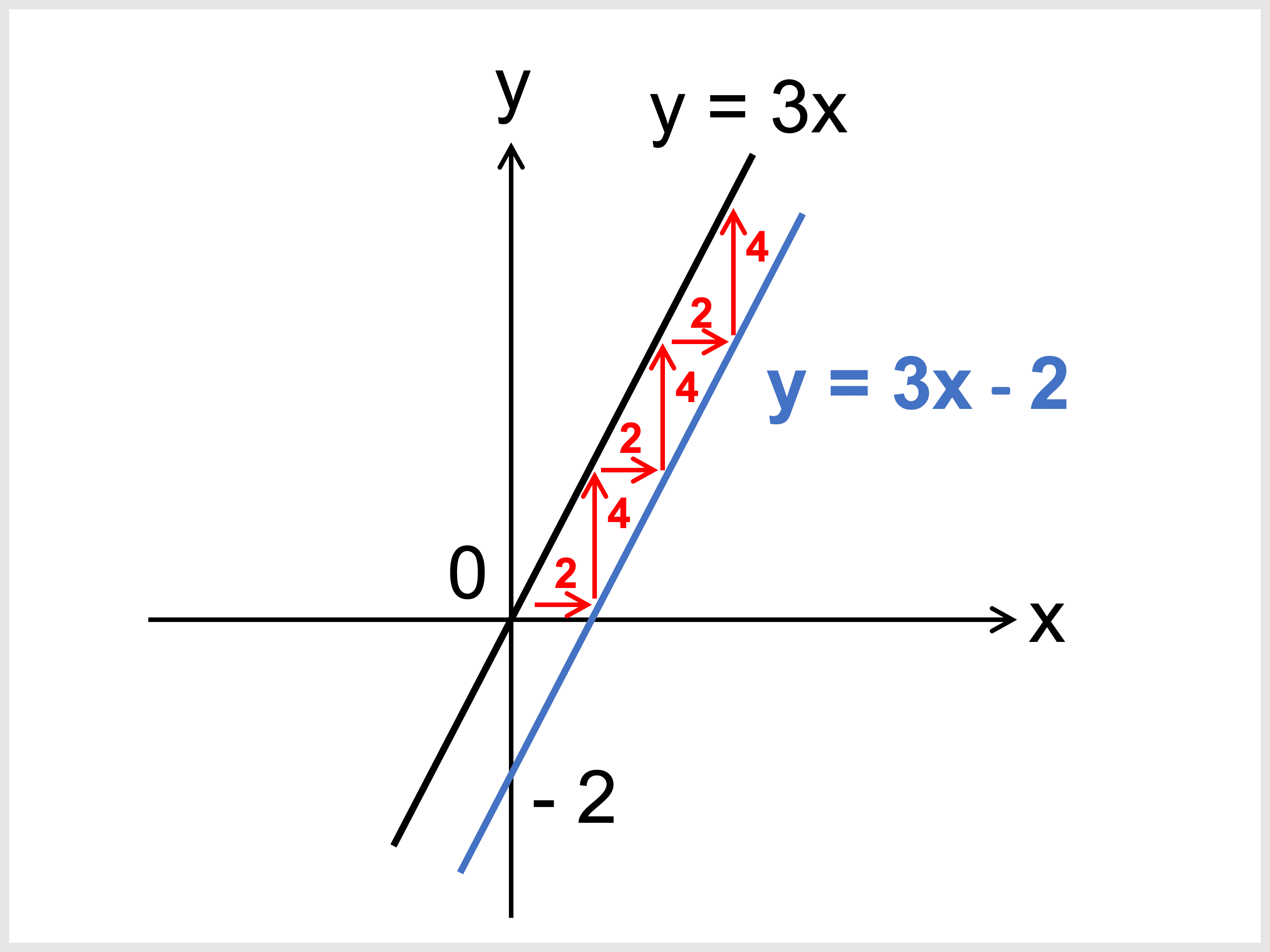 関数 二 平行 移動 次 【二次関数】平行移動したものが2点を通る式を作る方法とは？