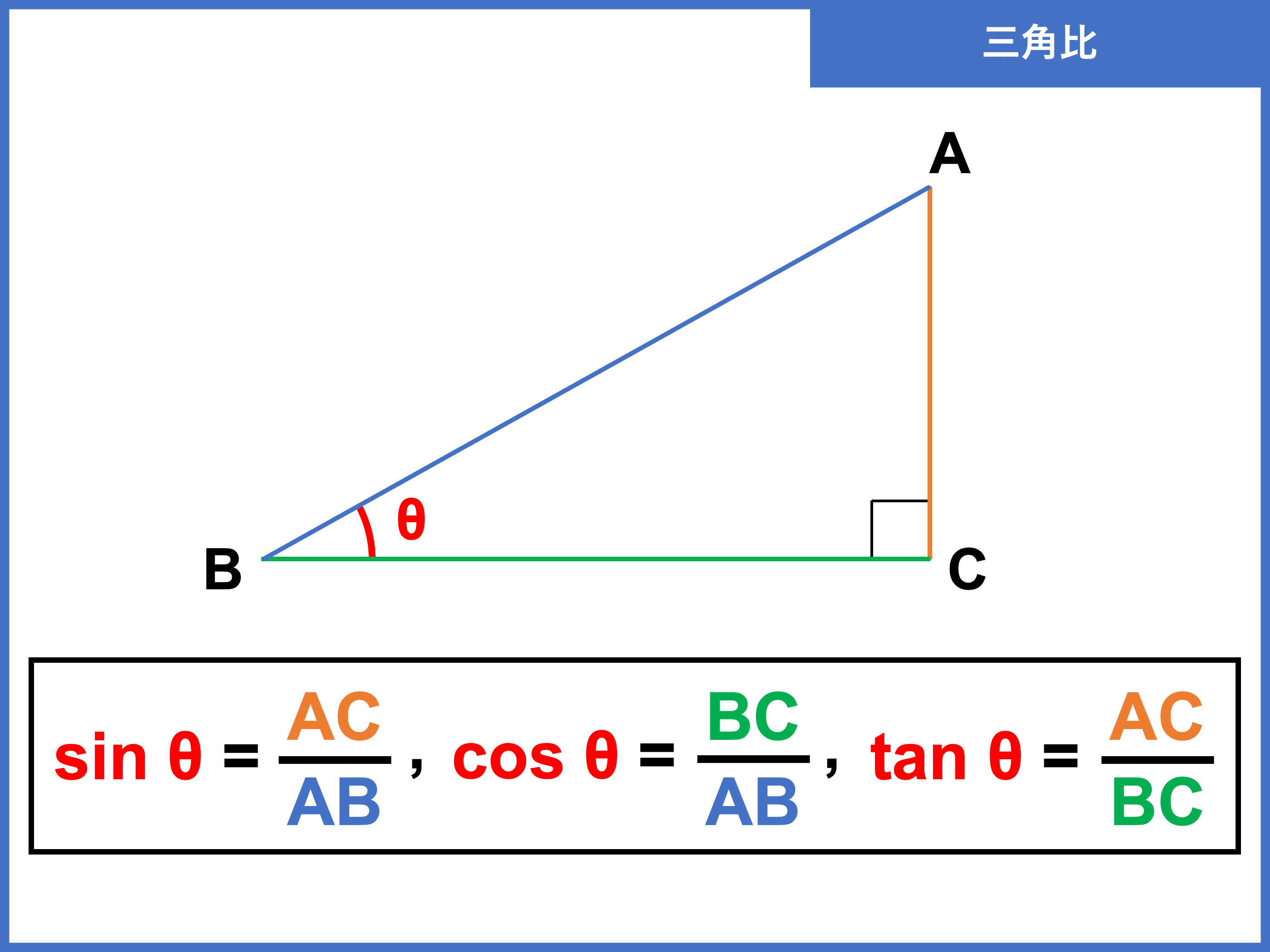 三角 関数 相互 関係