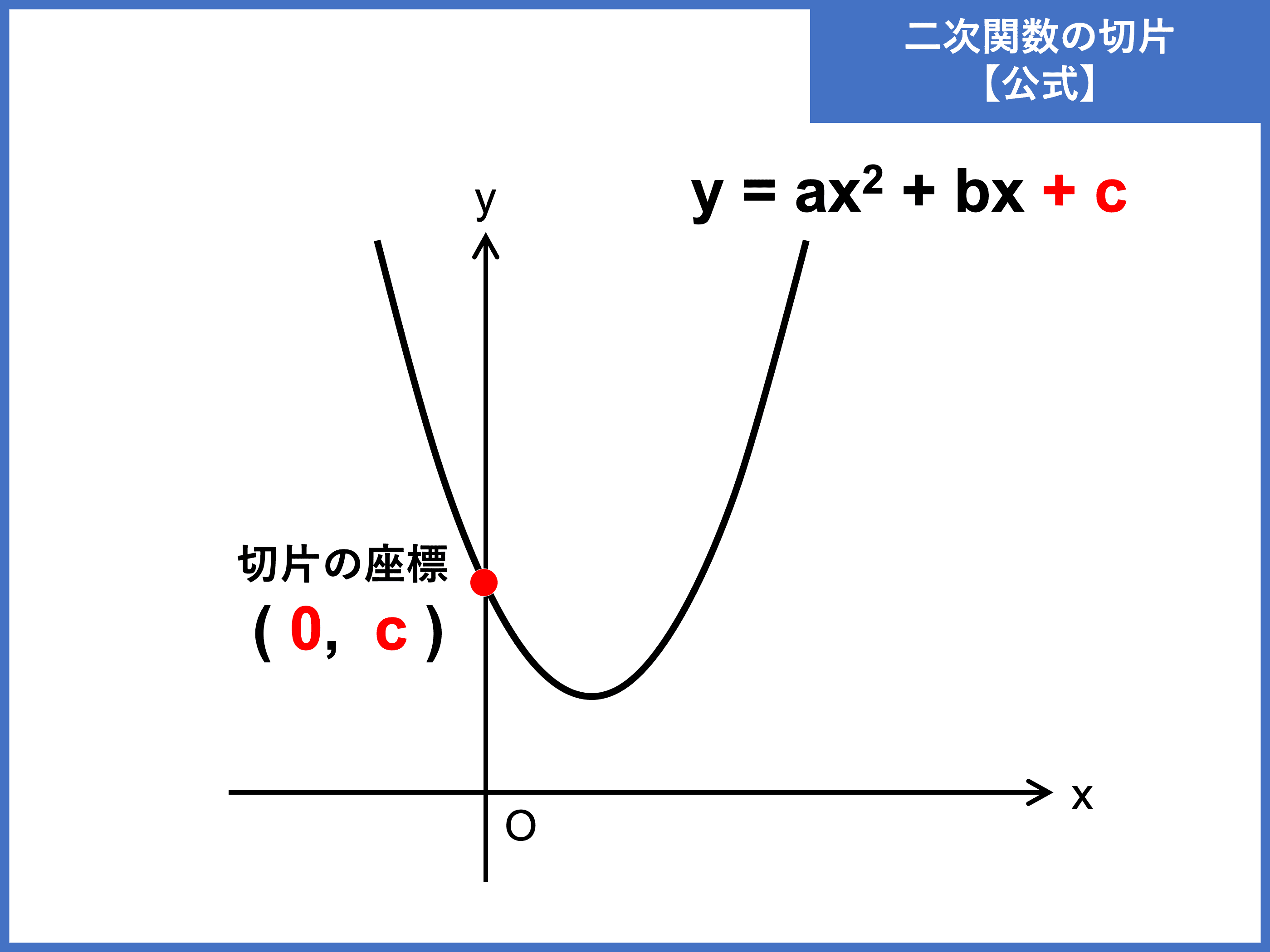 y の 増加 量 の 求め 方 二 次 関数