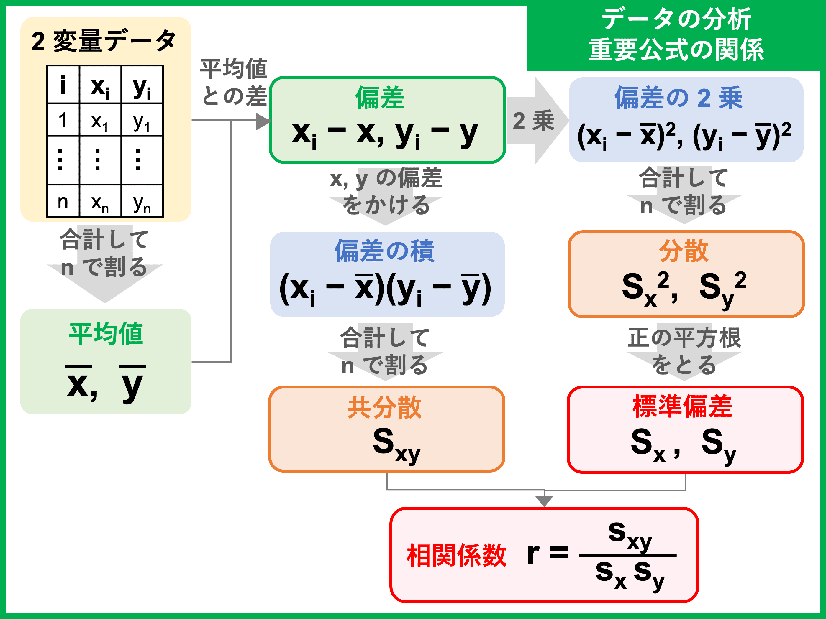 数ⅠA 総まとめ-tops.edu.ng