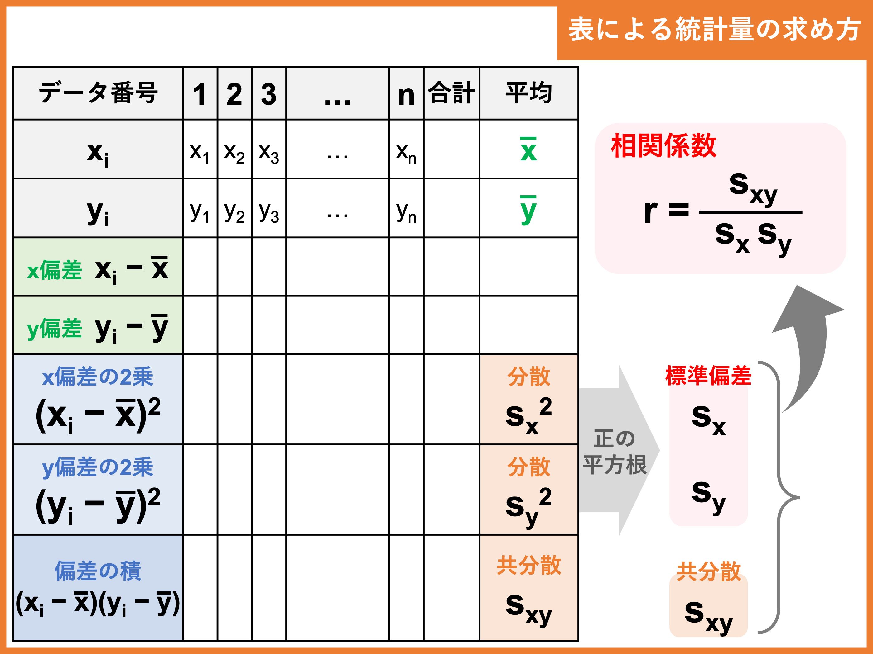 数ⅠA 総まとめ-tops.edu.ng