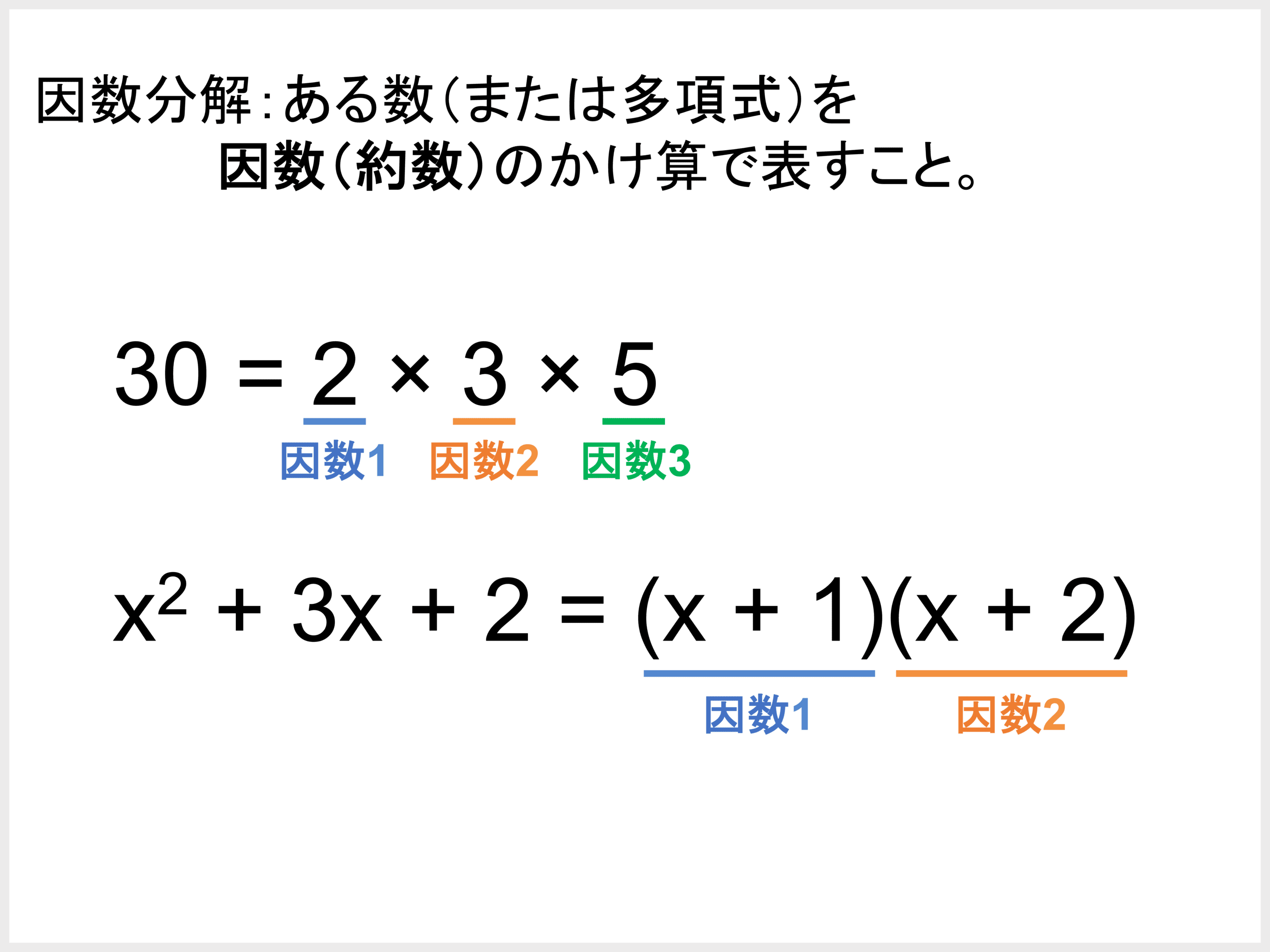 因数分解とは 公式や計算のやり方 問題の解き方 受験辞典