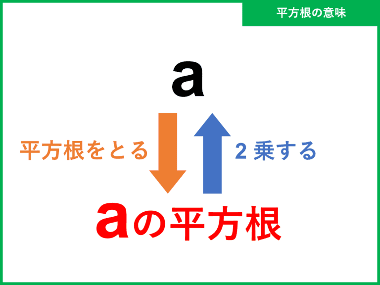 平方根とは？計算問題の求め方や近似値の覚え方をわかりやすく解説！ 受験辞典