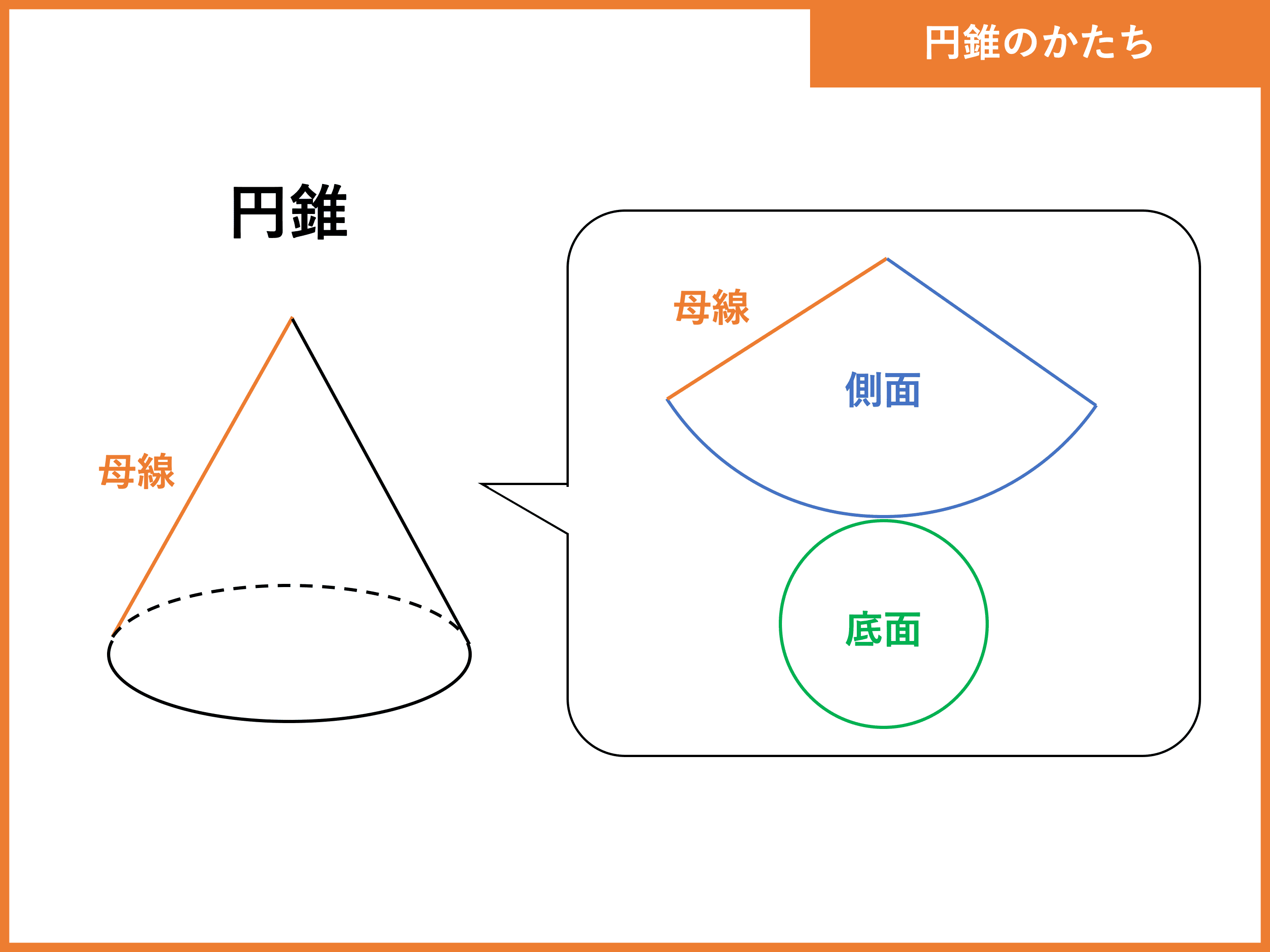 角 方 中心 求め ぎ おう 形