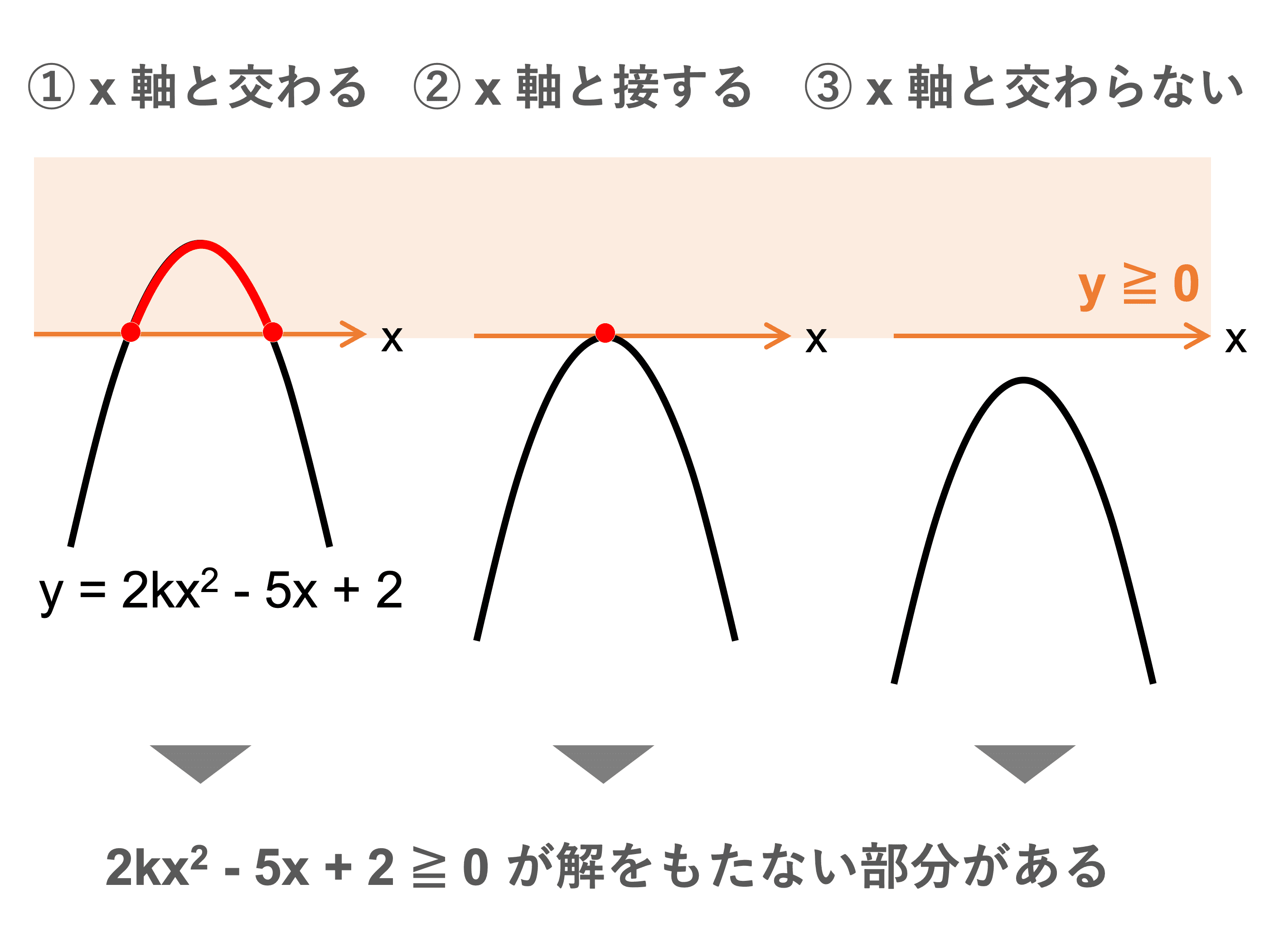 二次不等式とは？解き方や解の範囲の求め方、判別式の問題 | 受験辞典