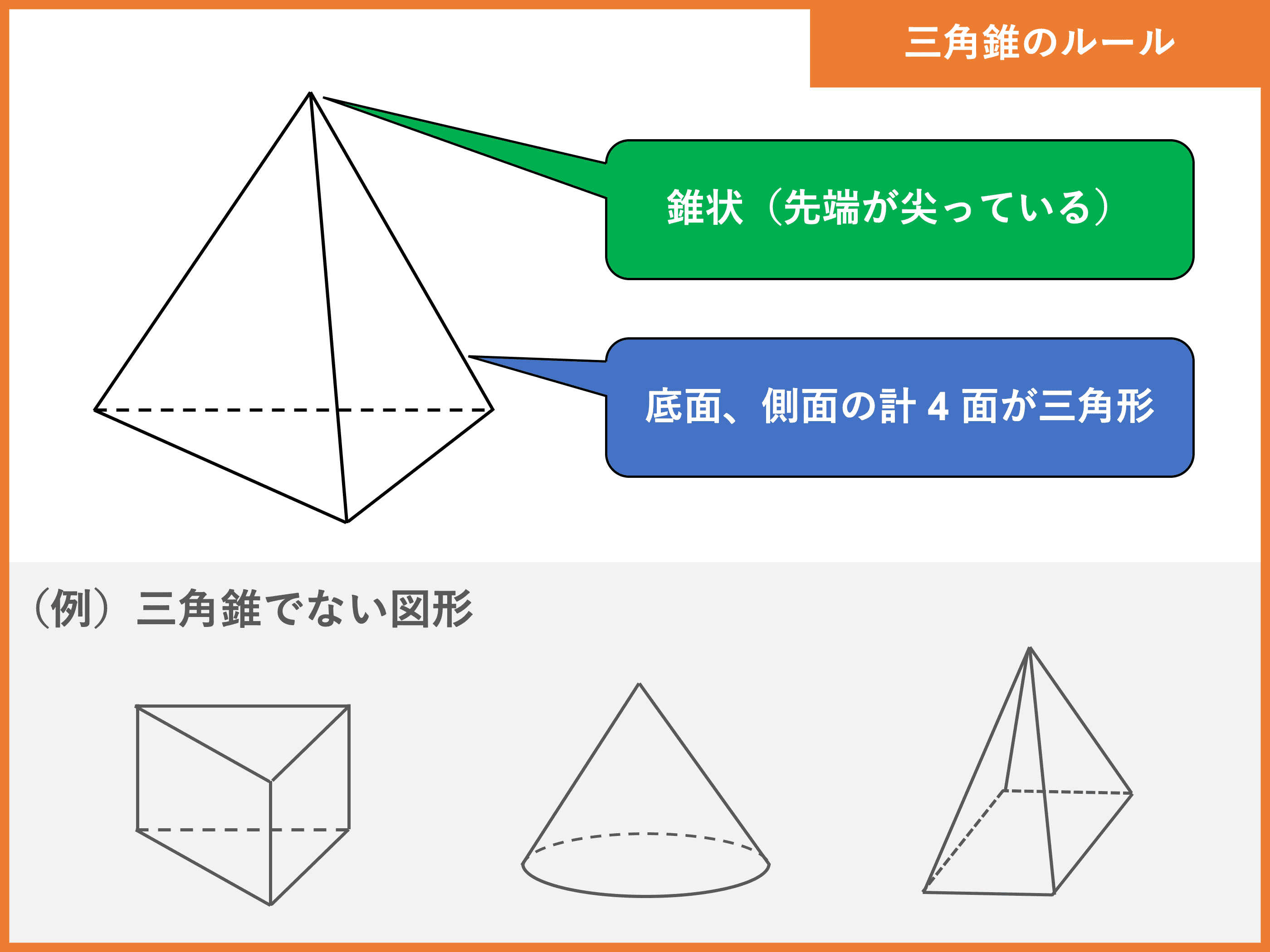 三角錐とは 体積 表面積の公式や求め方 受験辞典
