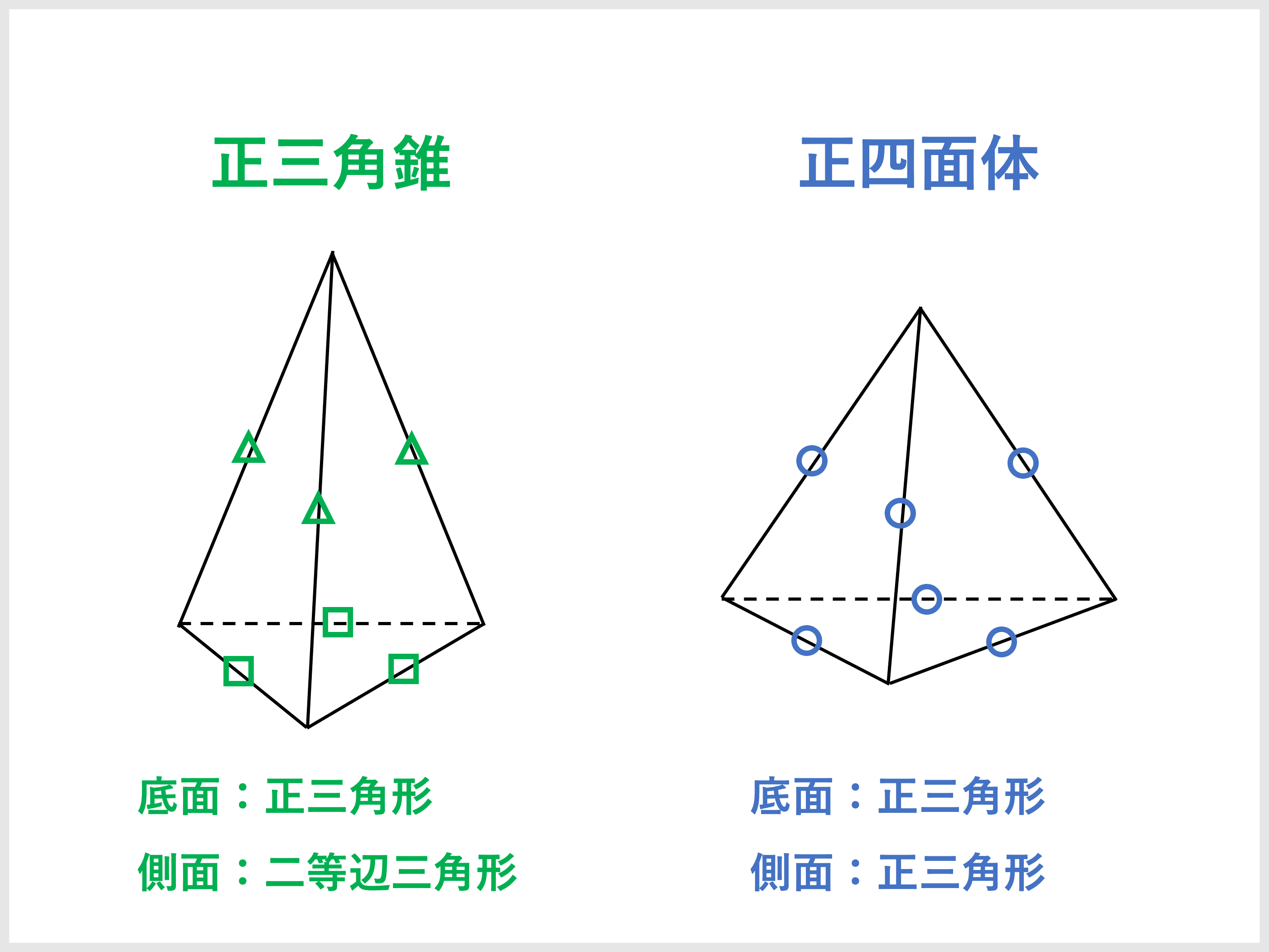 三角 錐 の 展開 図