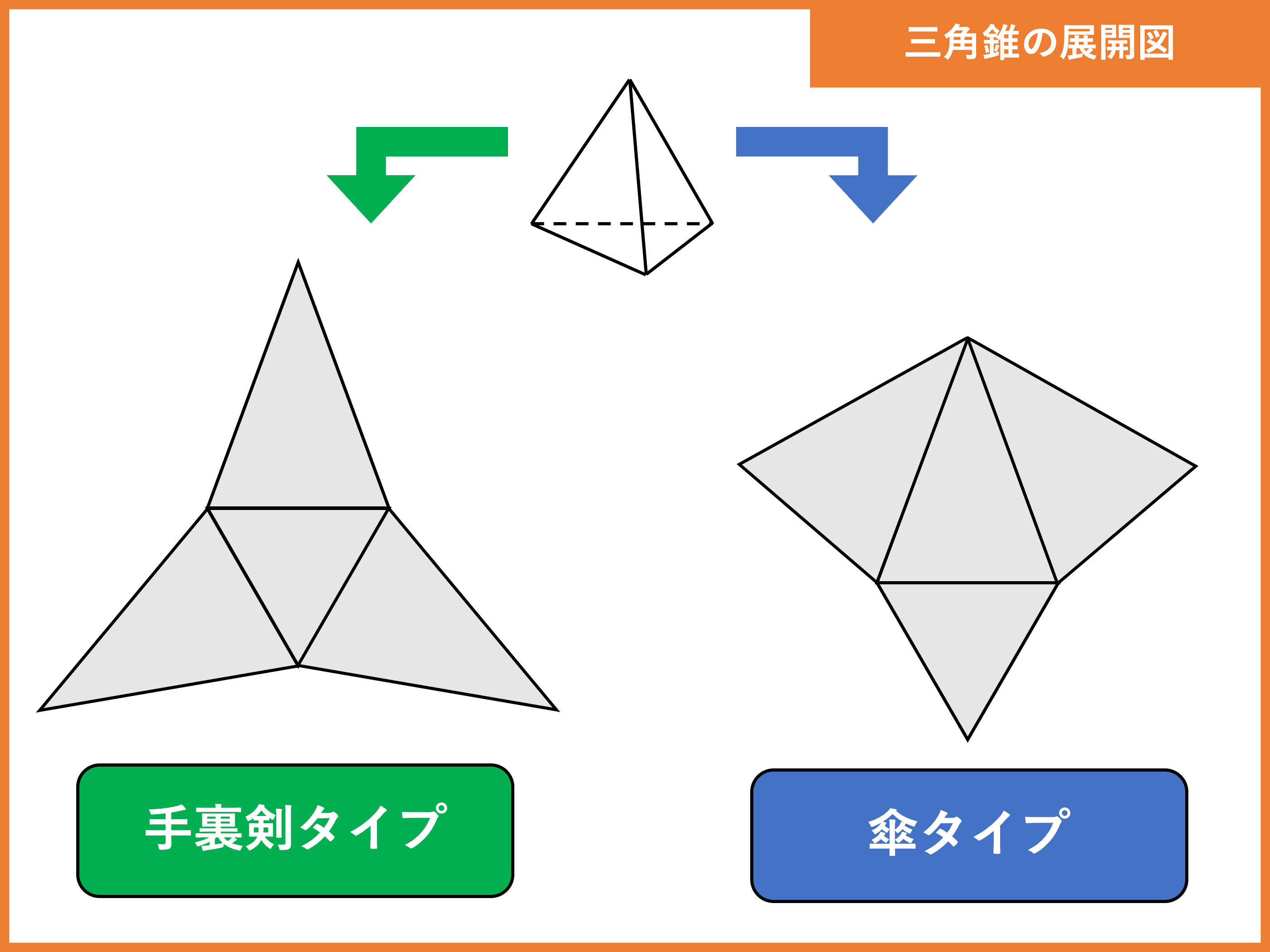 完全版 三角錐の展開図の作り方 書き方 受験辞典