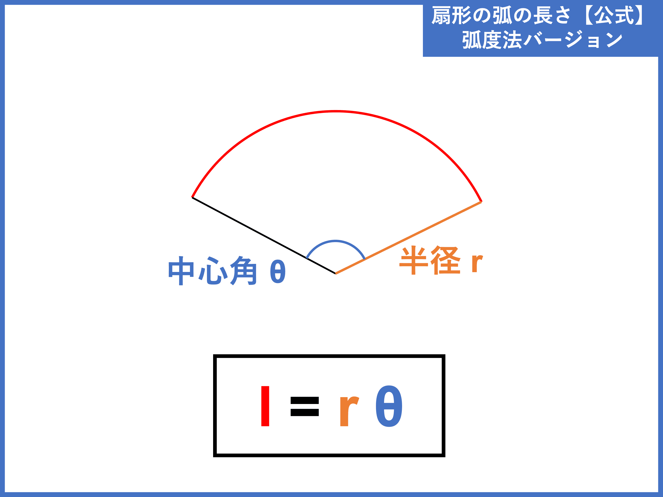 扇形とは 面積の公式や半径 中心角 弧の長さの簡単な求め方を解説 弧度法 ラジアン の問題も 受験辞典