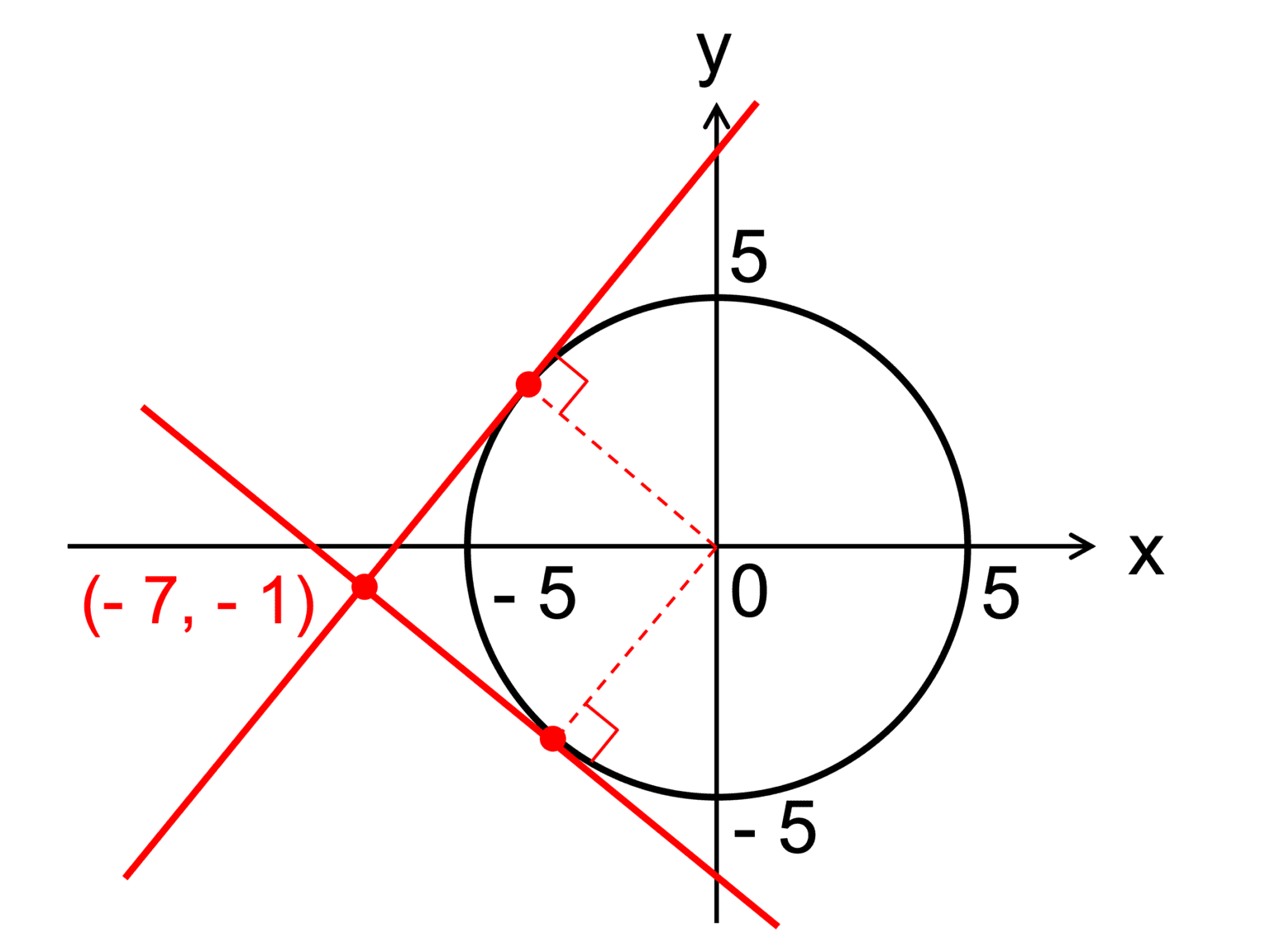 円の方程式とは？関数の座標や半径・接線（微分）の求め方、問題の解き方を徹底解説！ 受験辞典