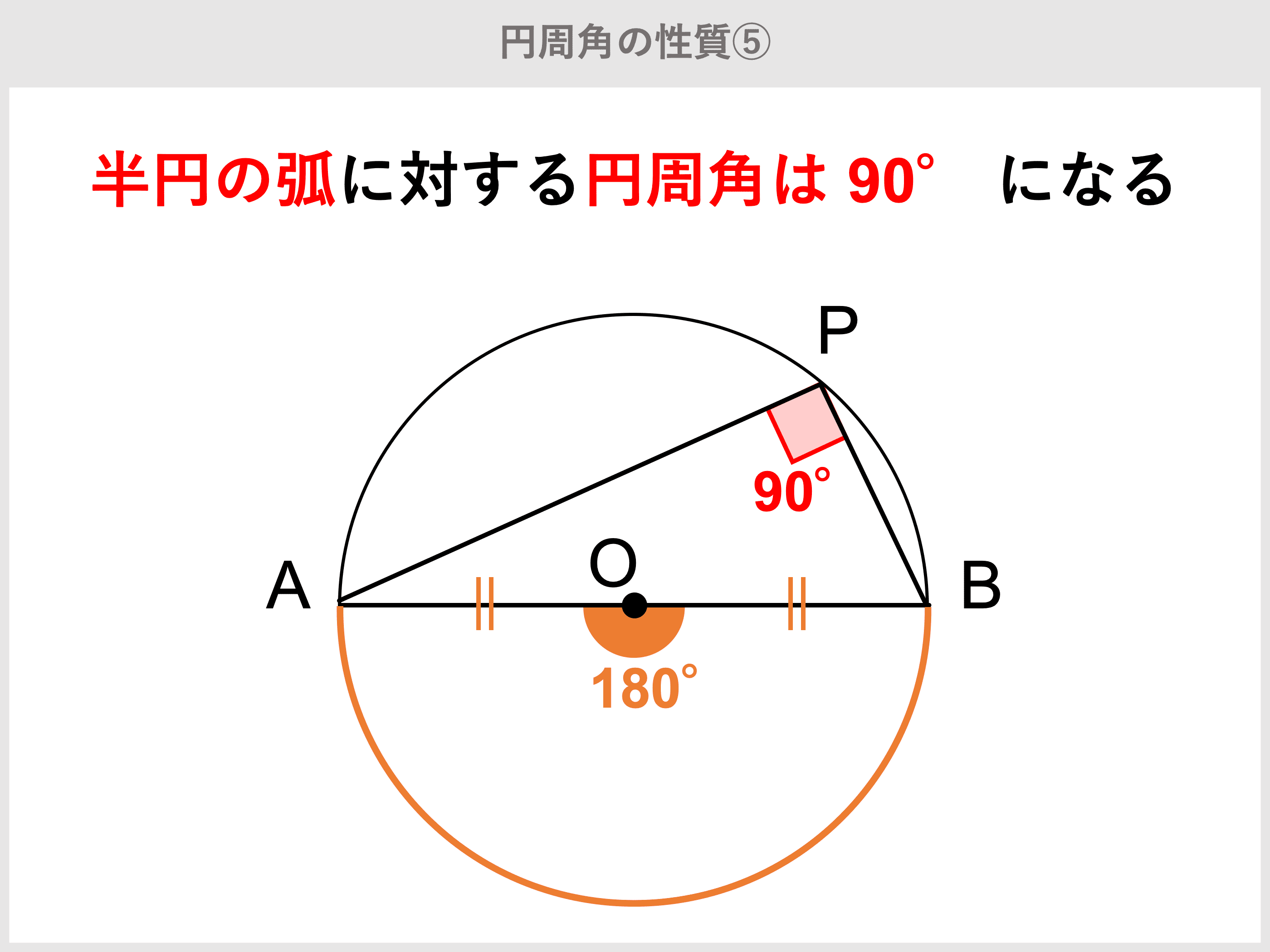 円周角の定理とは 定理の逆や証明 問題の解き方 受験辞典