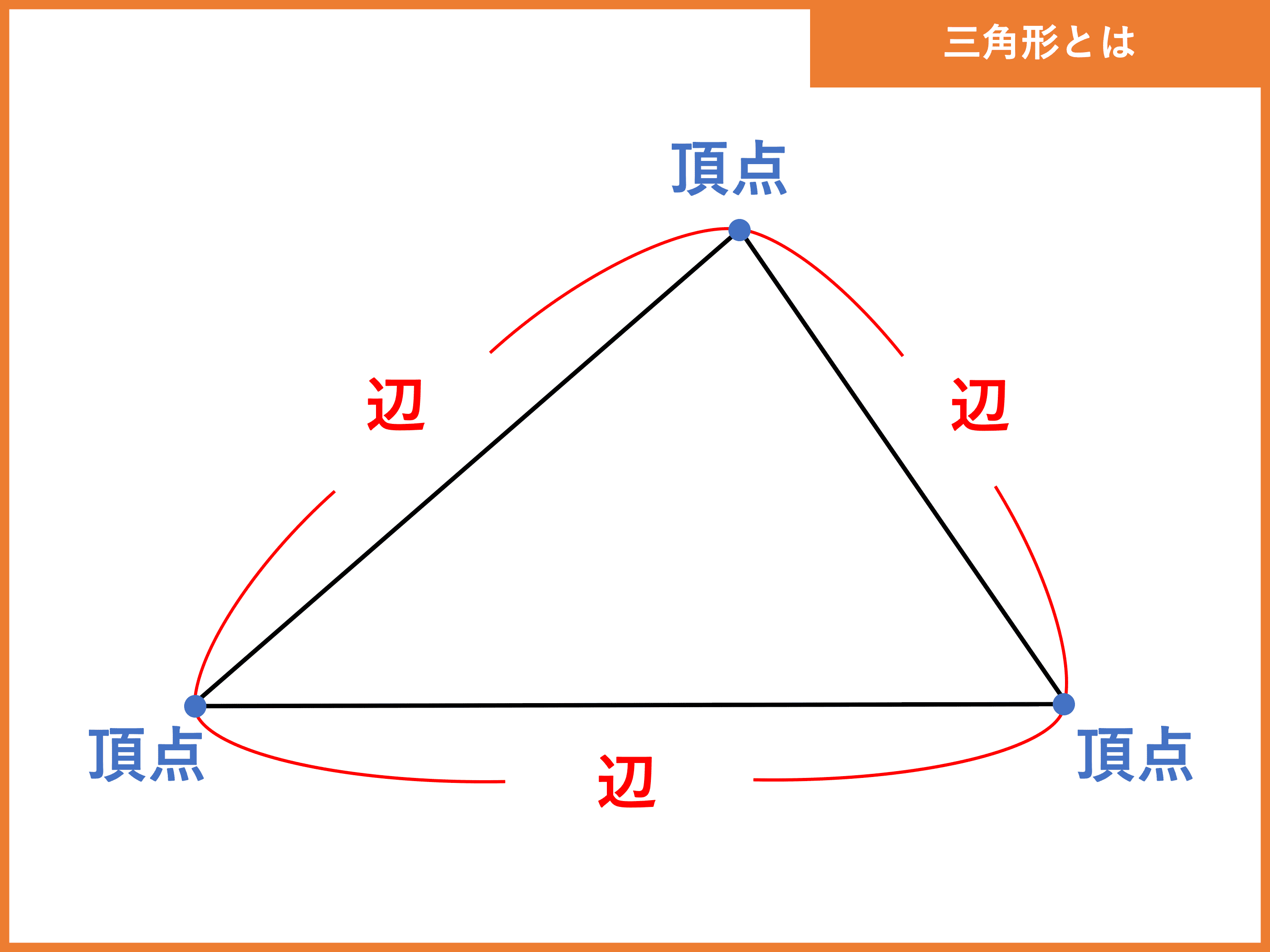 三角形とは 面積の公式や 角度 辺の長さ 重心の求め方 合同条件や比の計算問題などを徹底解説 受験辞典