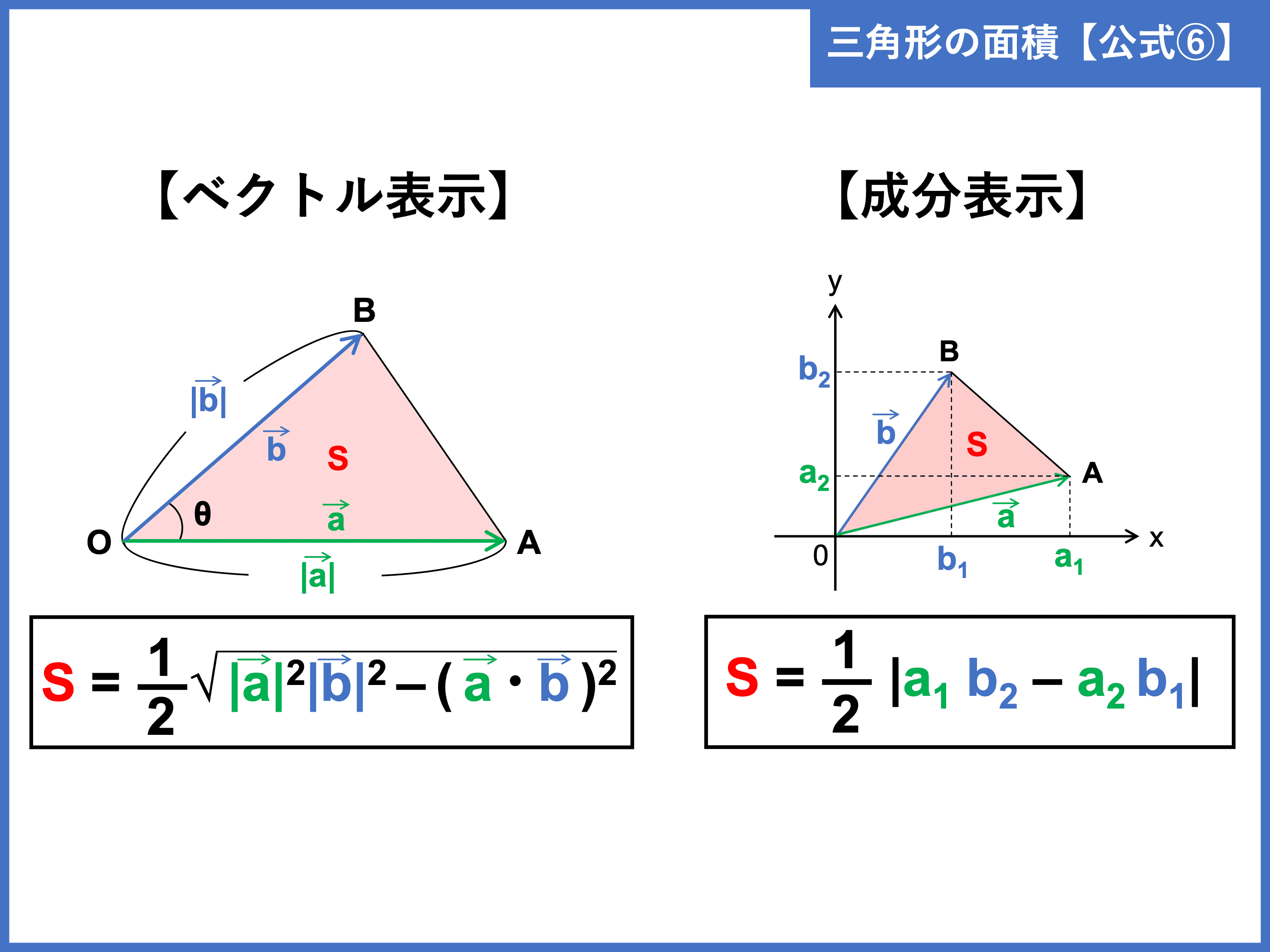 三角形 の 面積 ベクトル 公式