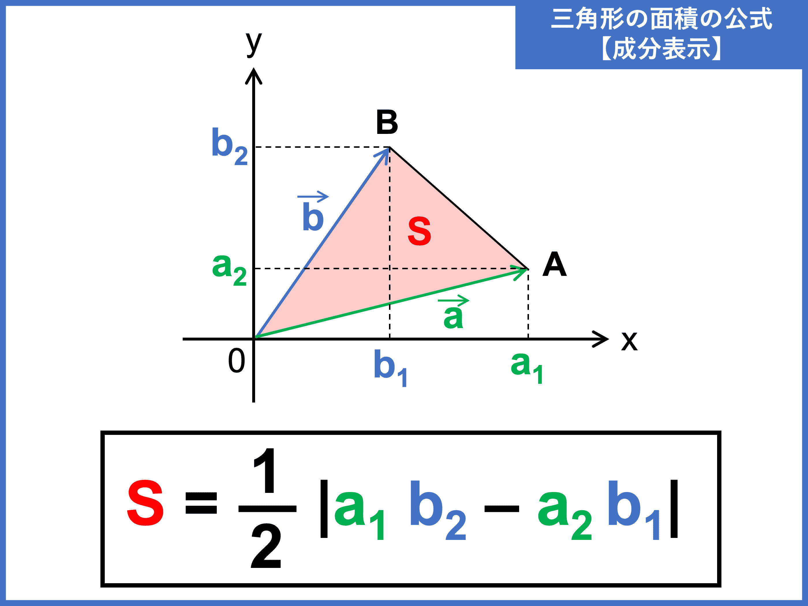 三角形 の 面積 公式 ベクトル