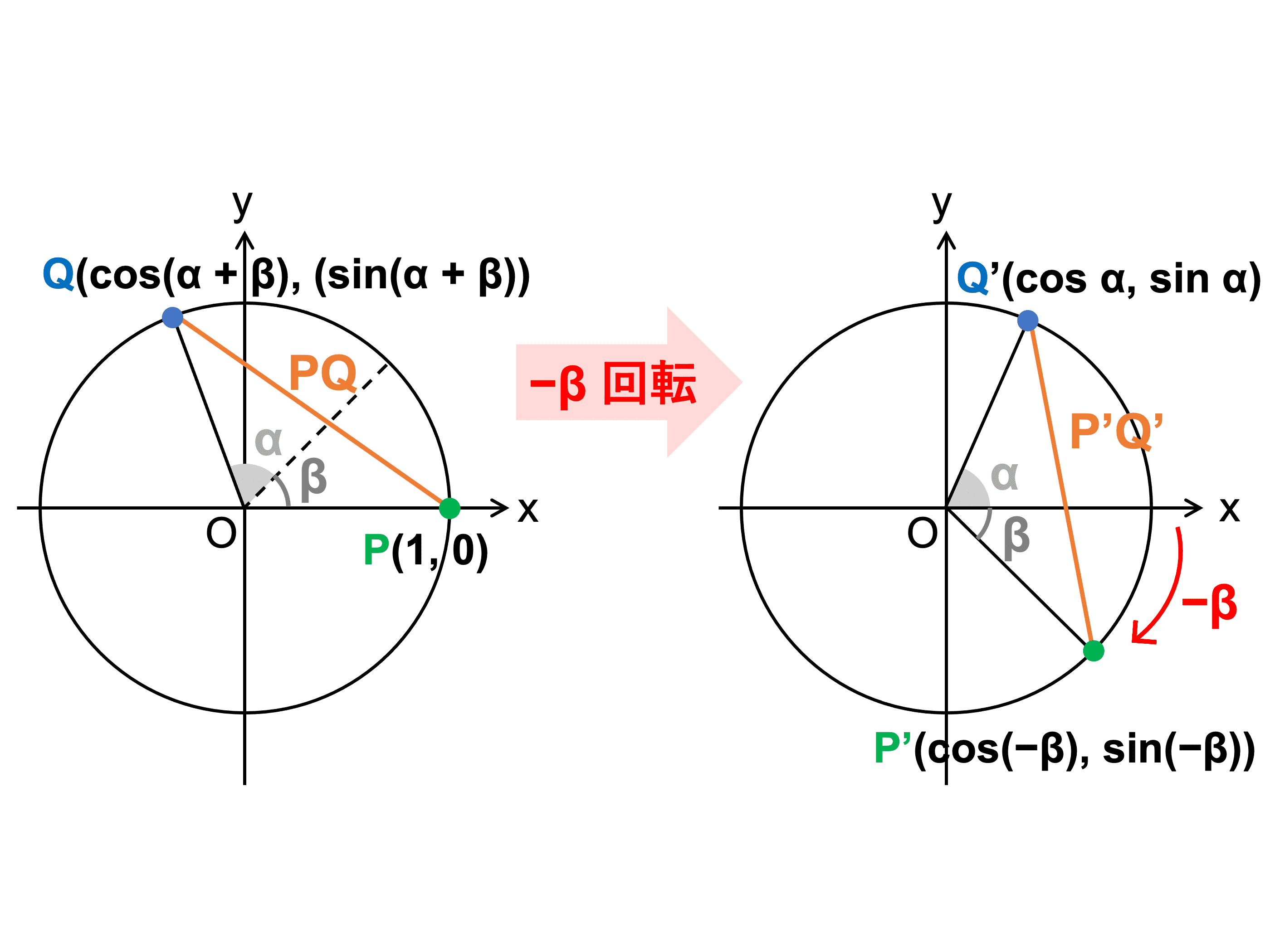 定理 証明 加法 折り紙一枚で証明する三角関数の加法定理