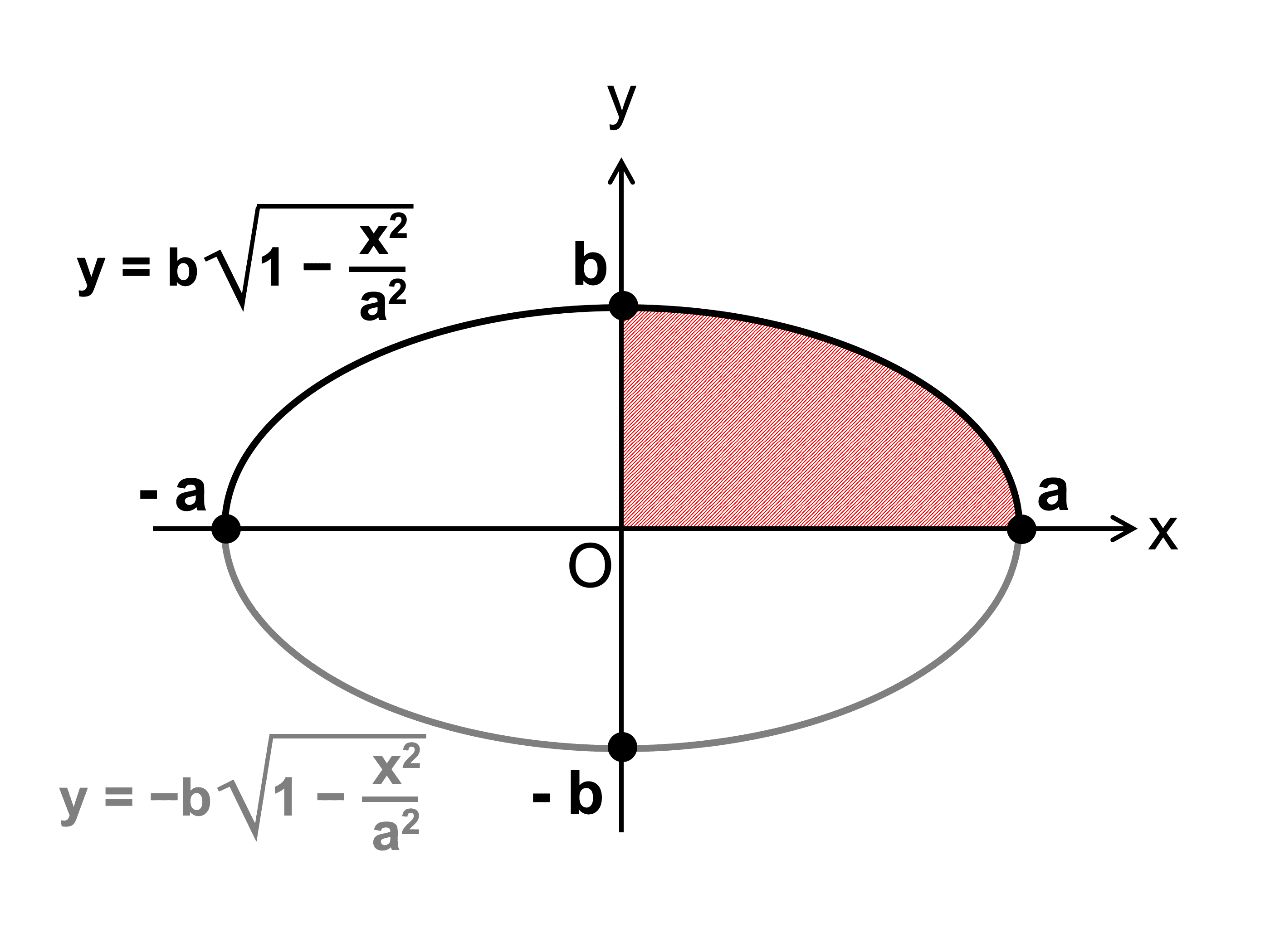 楕円 の 接線