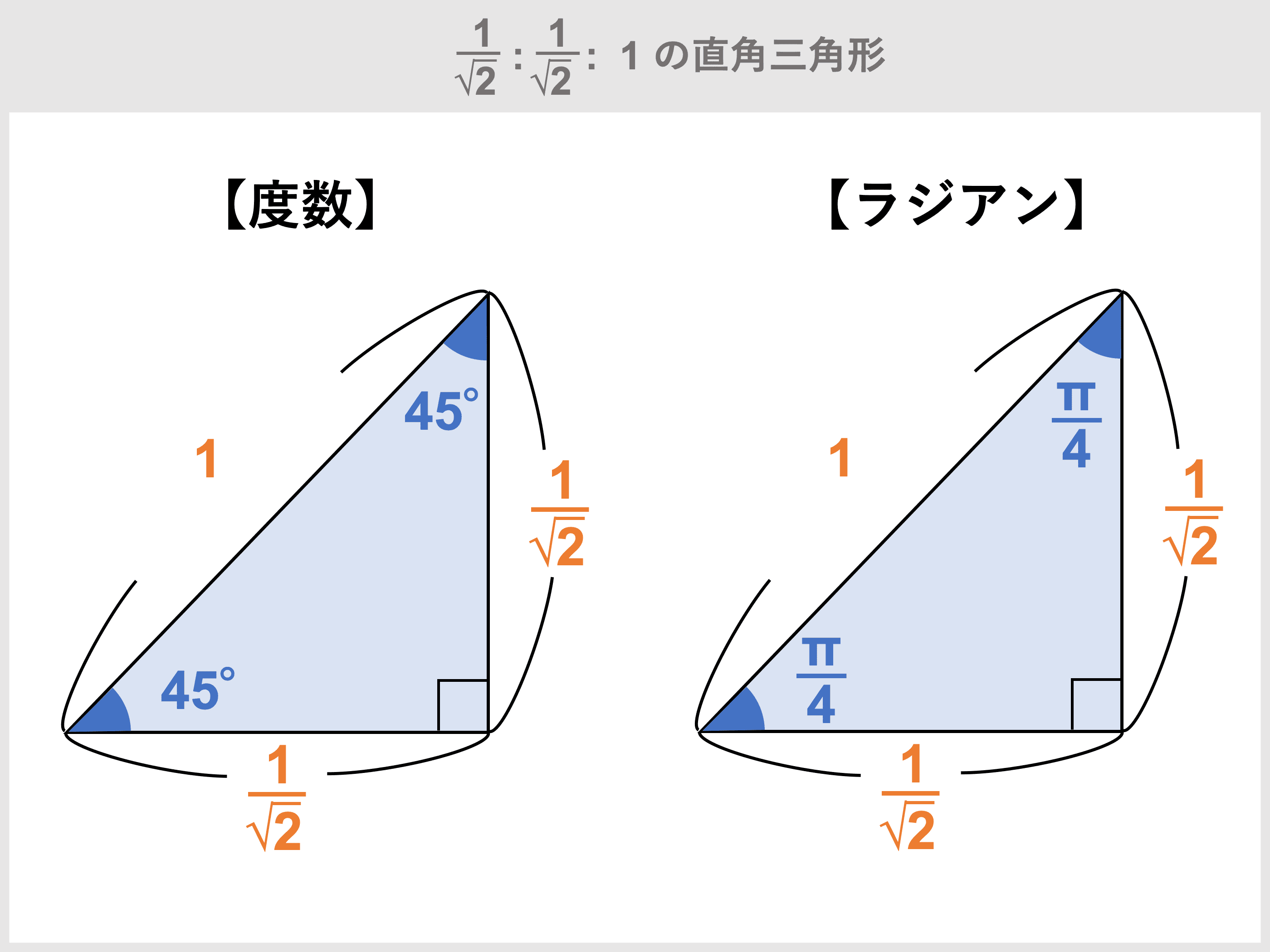 三角関数の角度の求め方や変換公式 計算問題も徹底解説 受験辞典