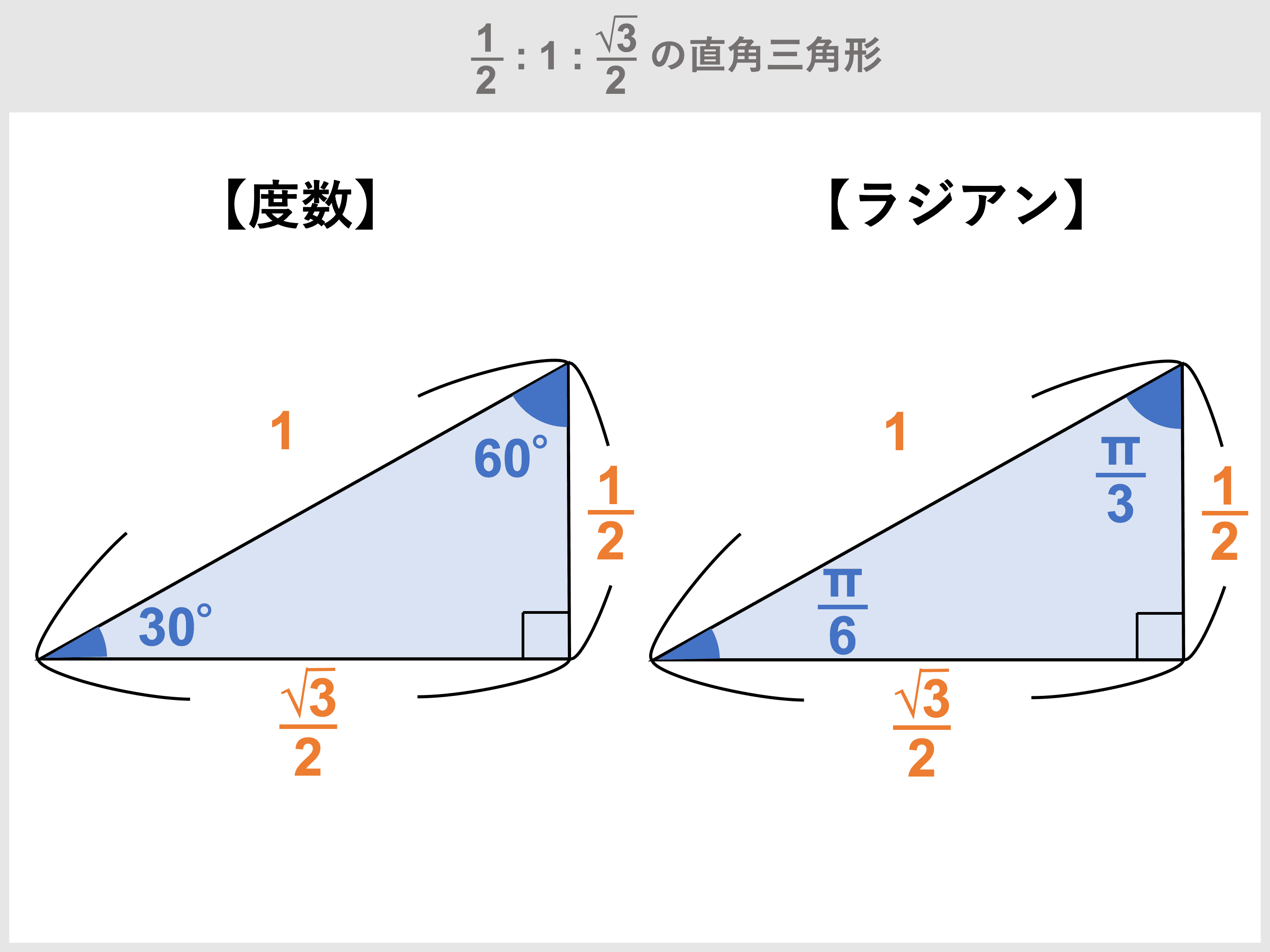 三角関数の角度の求め方や変換公式 計算問題も徹底解説 受験辞典