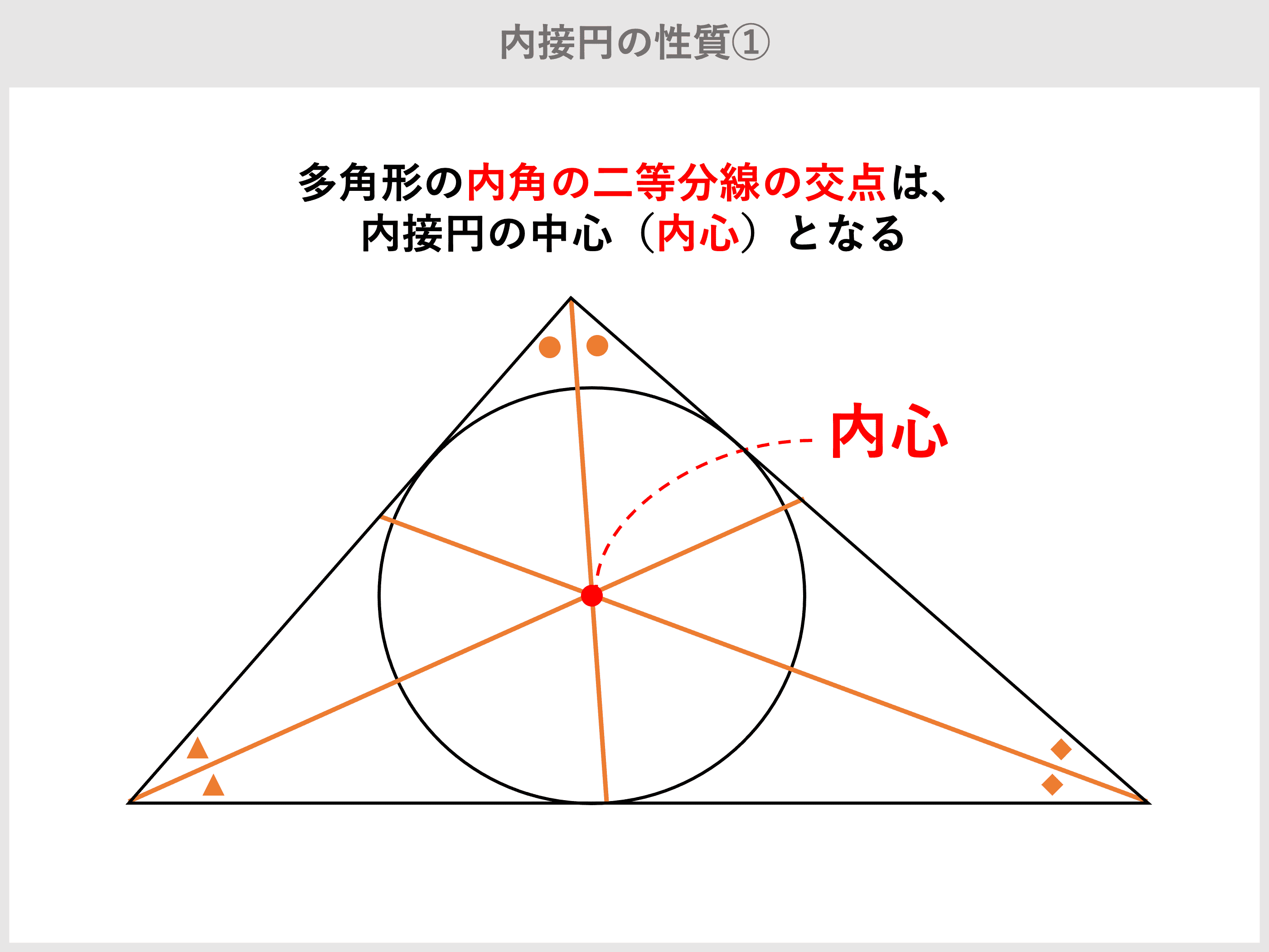 円 に 外接 する 三角形